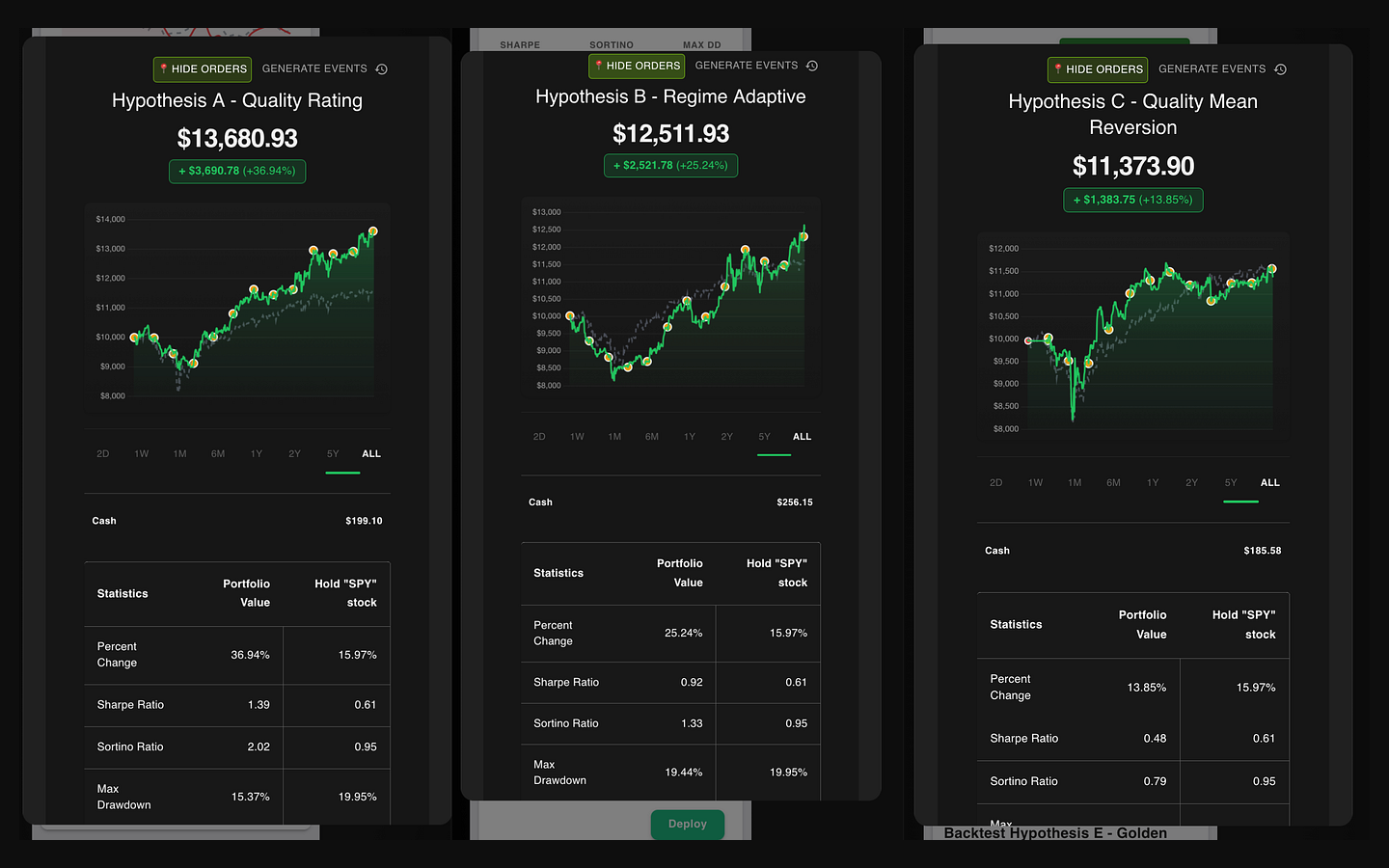 The original February backtest screenshot showing the quality strategy returning 36.94% versus SPY's 15.97%, alongside two other candidates