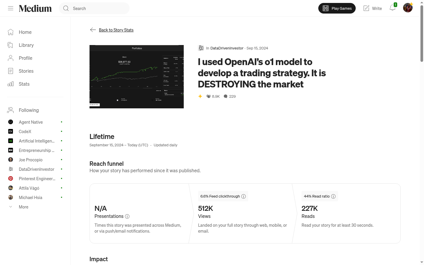 Medium's original lifetime analytics showing 512K views, 227K reads, and the September 15, 2024 publication date