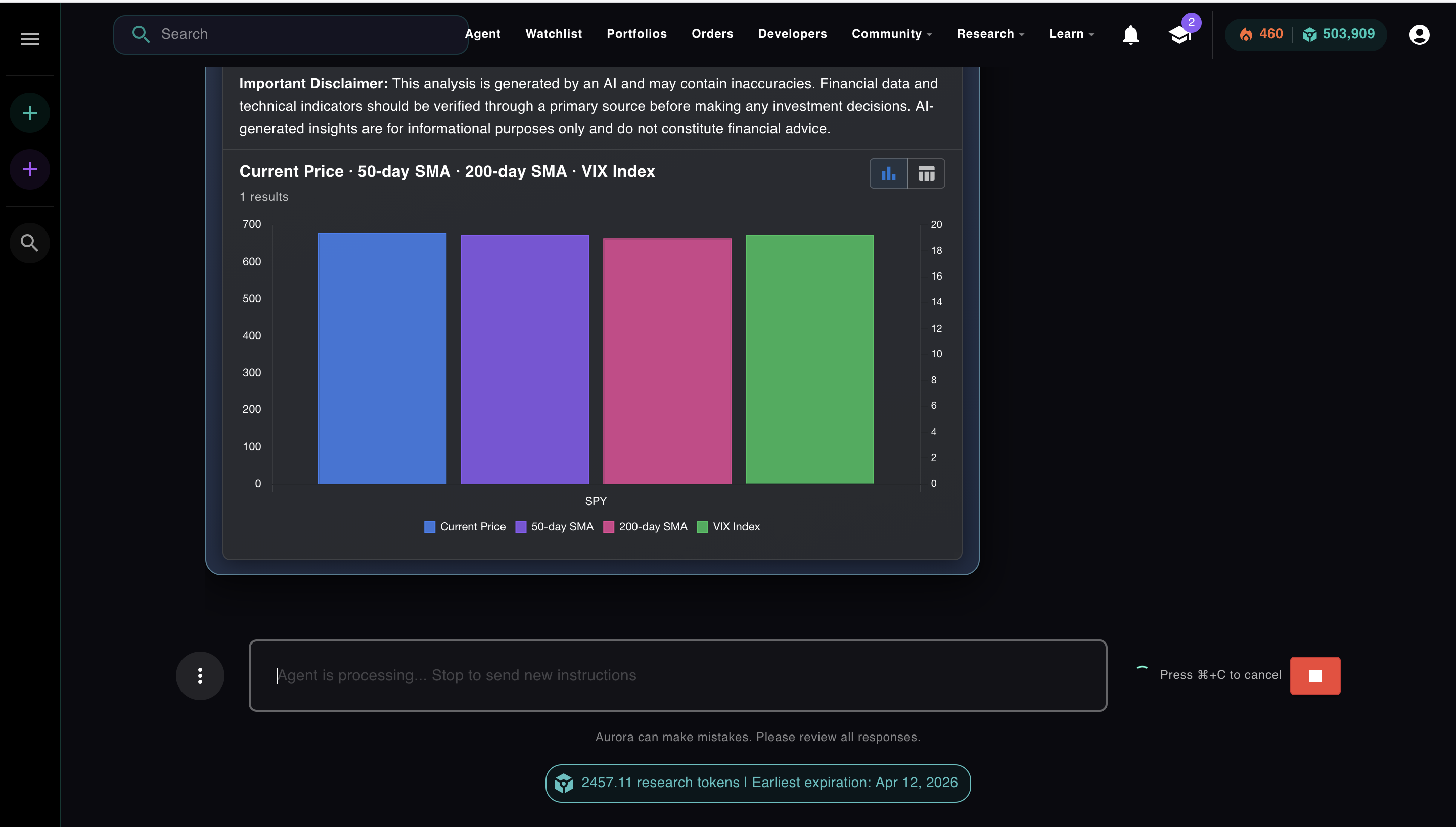 Aurora observation step — SPY price, SMA, and VIX chart result after tool call