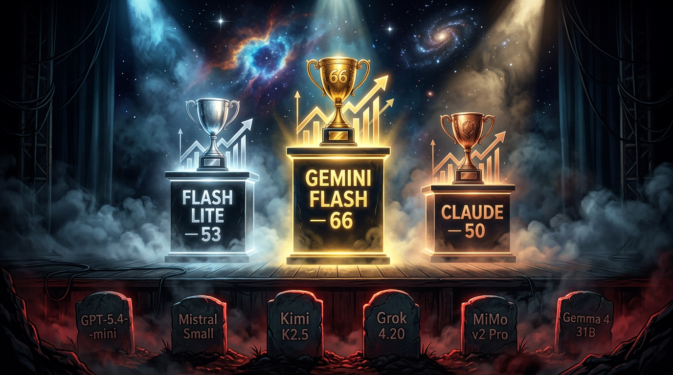 Final rankings podium