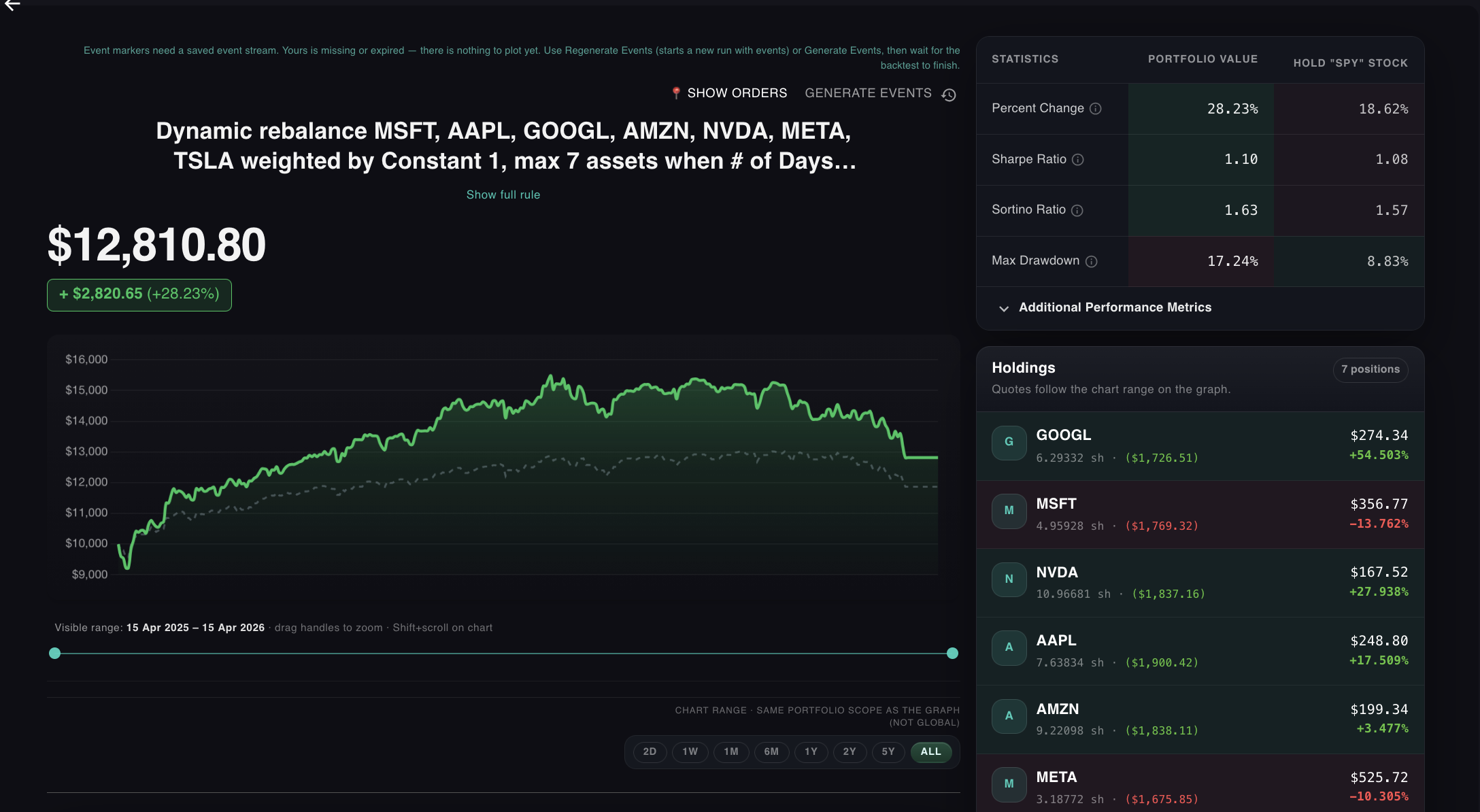 NexusTrade full backtest: equity curve from April 2025 to April 2026, with Sharpe, Sortino, Max Drawdown, and current holdings