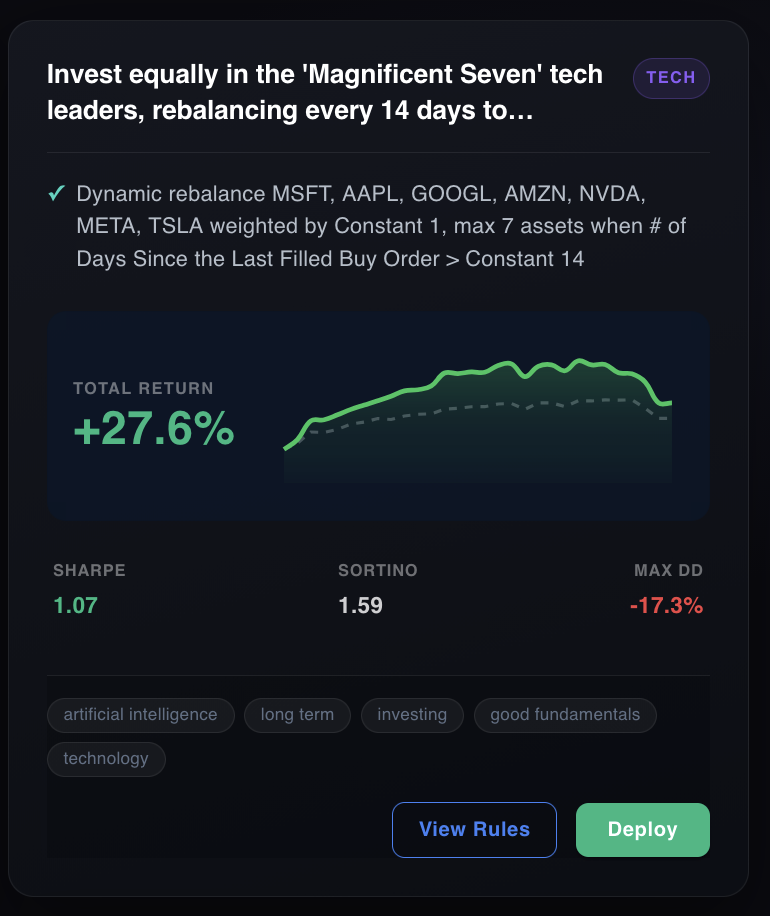 NexusTrade QuickTest results for Magnificent Seven rebalancing strategy: +27.6% total return, Sharpe 1.07, Sortino 1.59, Max Drawdown -17.3%