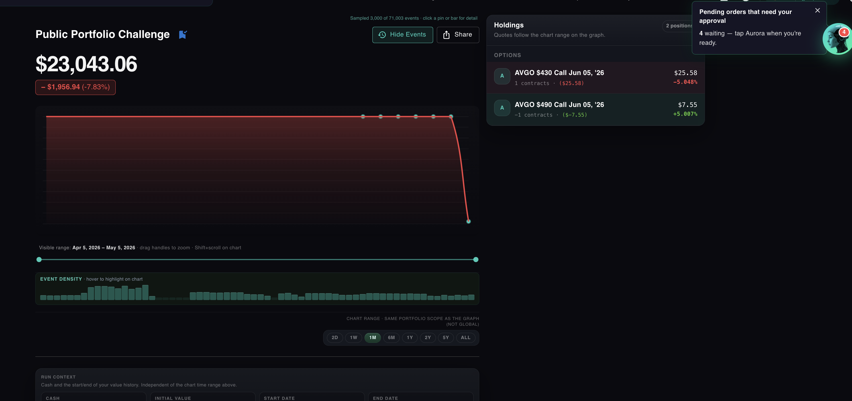 Day 1 of trading $25,000 with AI. The strategy was the easy part.