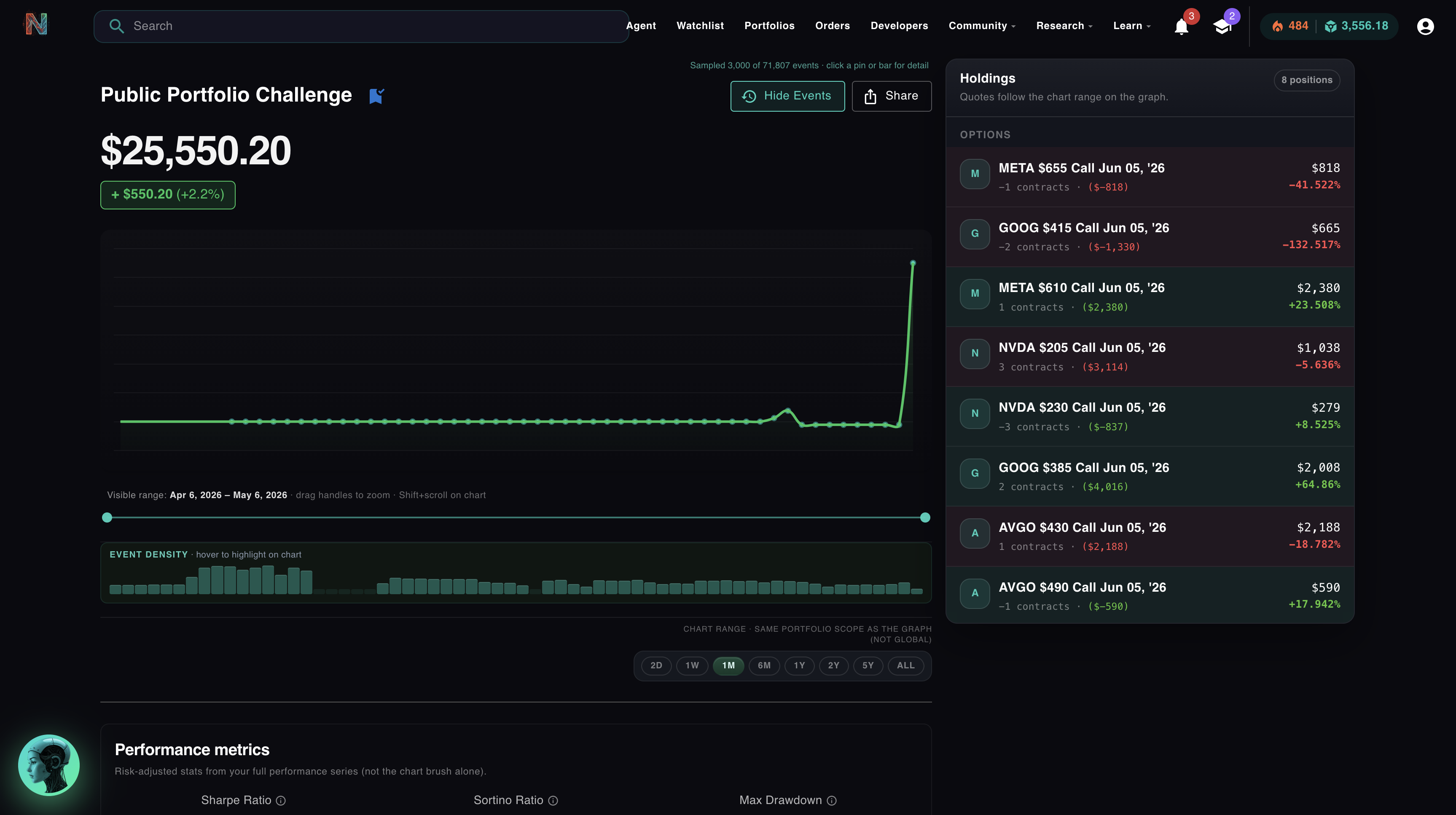 Public Portfolio Challenge dashboard at 11:56 AM showing $25,550.20 with eight option legs listed individually in the holdings panel and no spread grouping