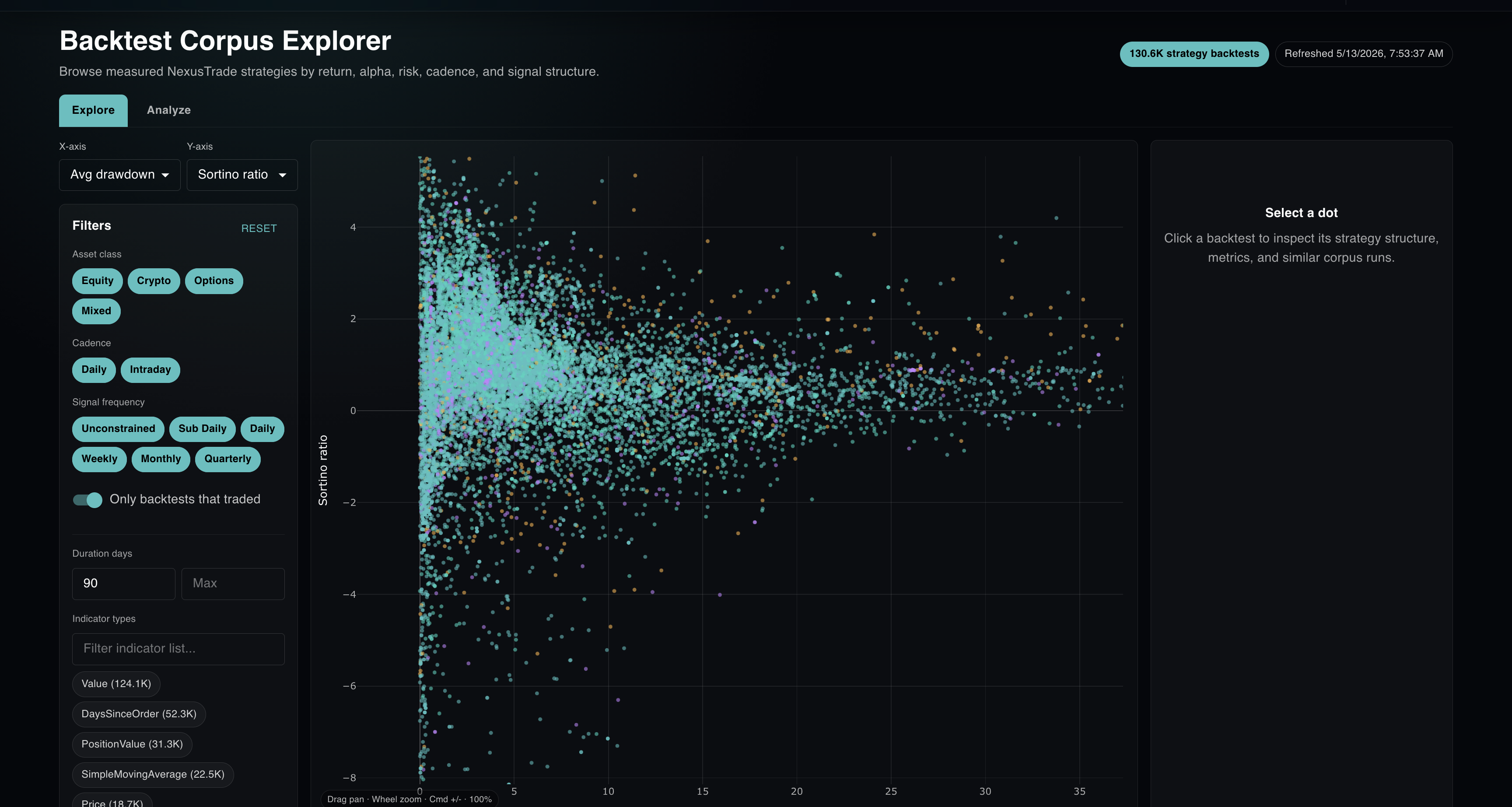 Backtest Corpus Explorer showing the strategy research surface Austin was building before checking the portfolio
