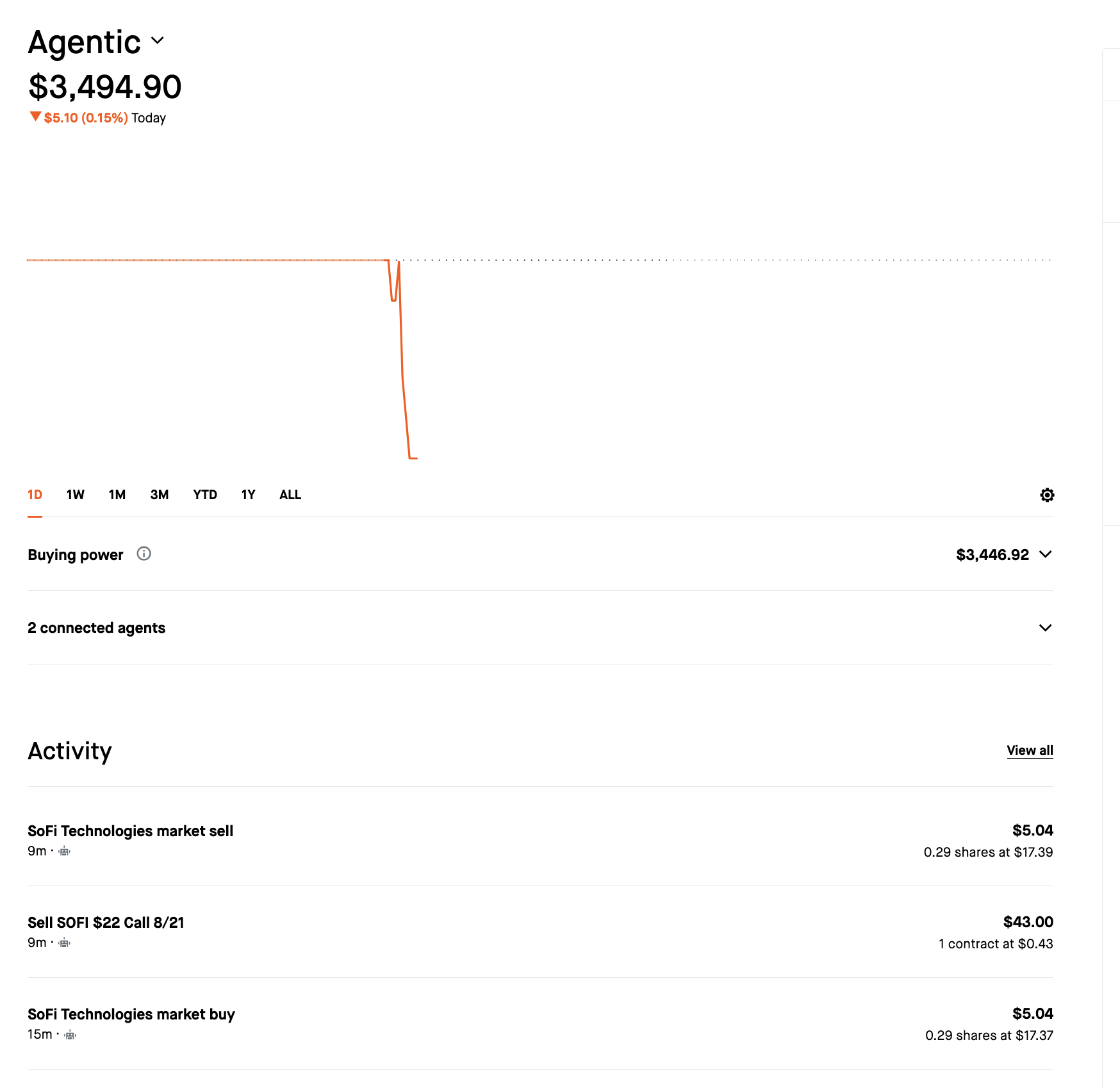 My Robinhood Agentic account down $5.10 for the day after test trades