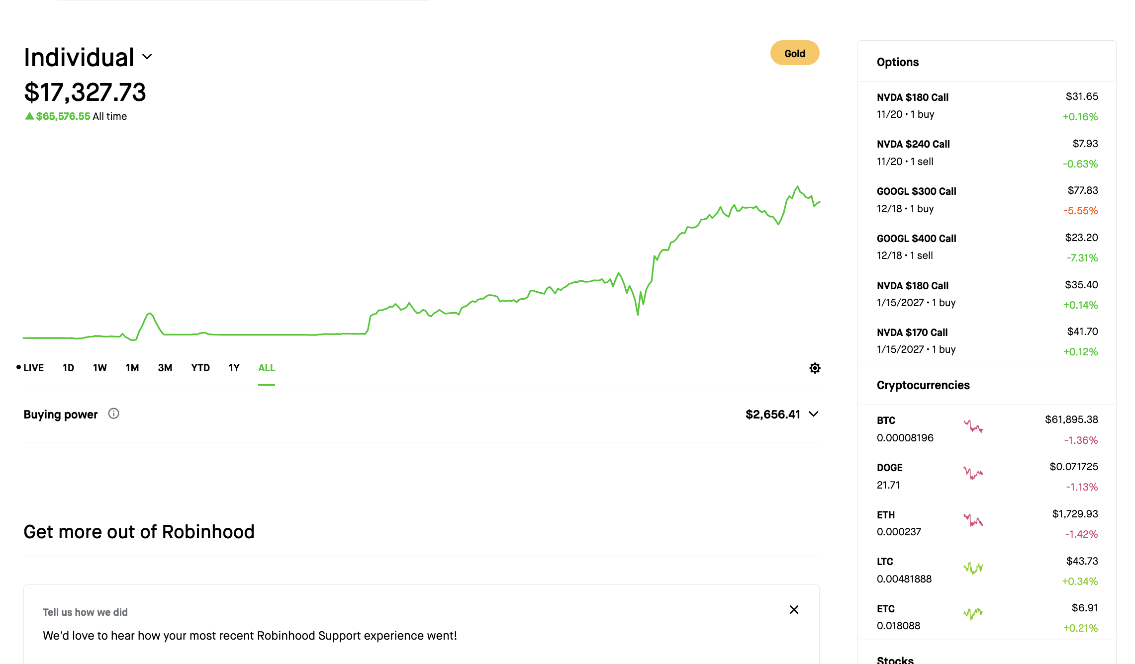Robinhood desktop account showing $65,576.55 all-time gains with NVDA and GOOGL debit spreads and long calls