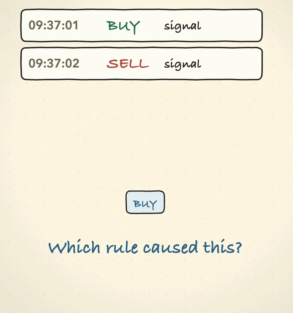 Buy and sell events are selected in turn, opening recorded condition values and a decision trail from check to signal to order.