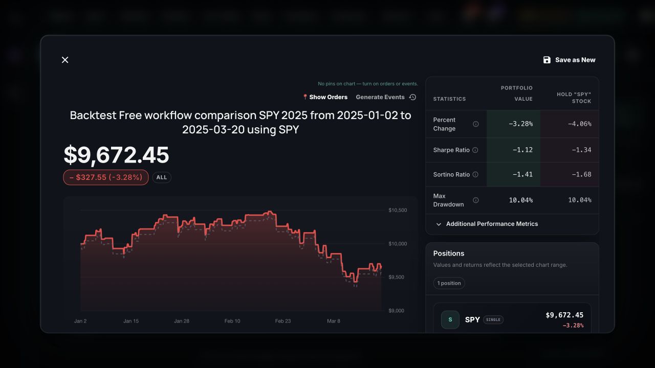 Native NexusTrade SPY result with $9,672.45, -3.28% return, 10.04% drawdown, a portfolio curve and a held SPY position.
