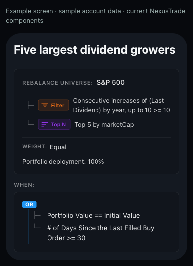 The dividend strategy's universe, filter, ranking, equal weights and rebalance trigger in NexusTrade