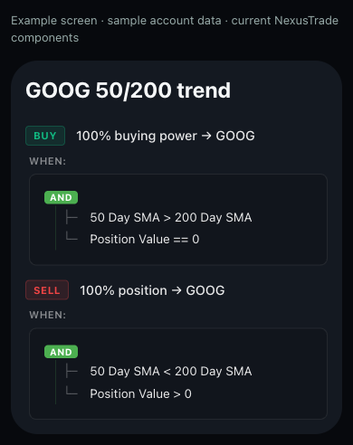 GOOG entry and exit rules in NexusTrade's actual strategy display