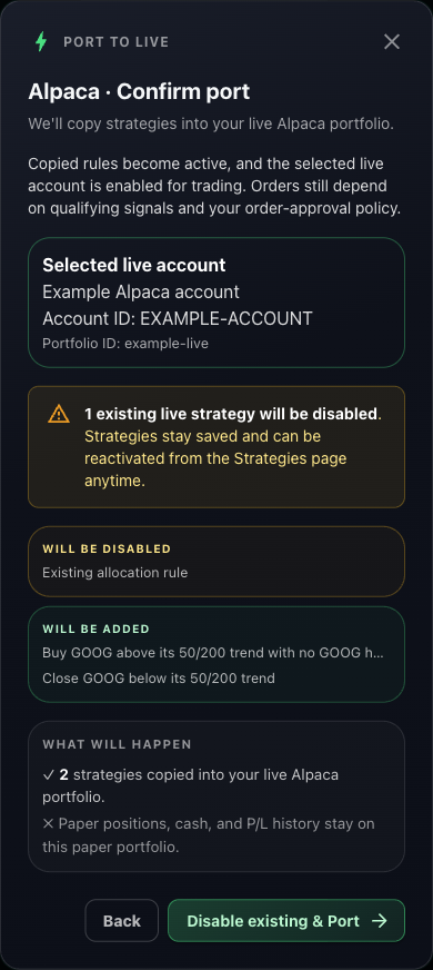 Incoming GOOG rules and the existing strategy that will be disabled