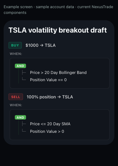 TSLA volatility breakout entry and exit in the current NexusTrade strategy display
